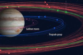 Возле Юпитера обнаружили новые спутники