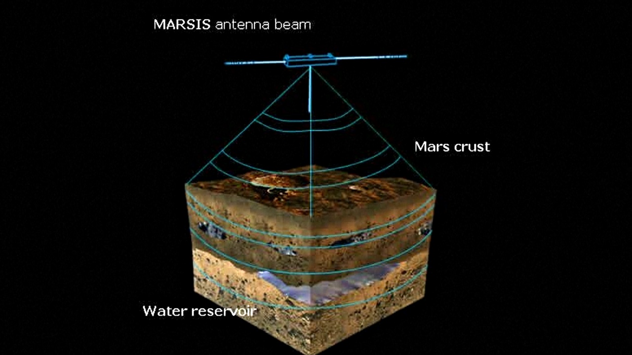 На Марсе нашли подлёдное озеро с водой в жидком состоянии