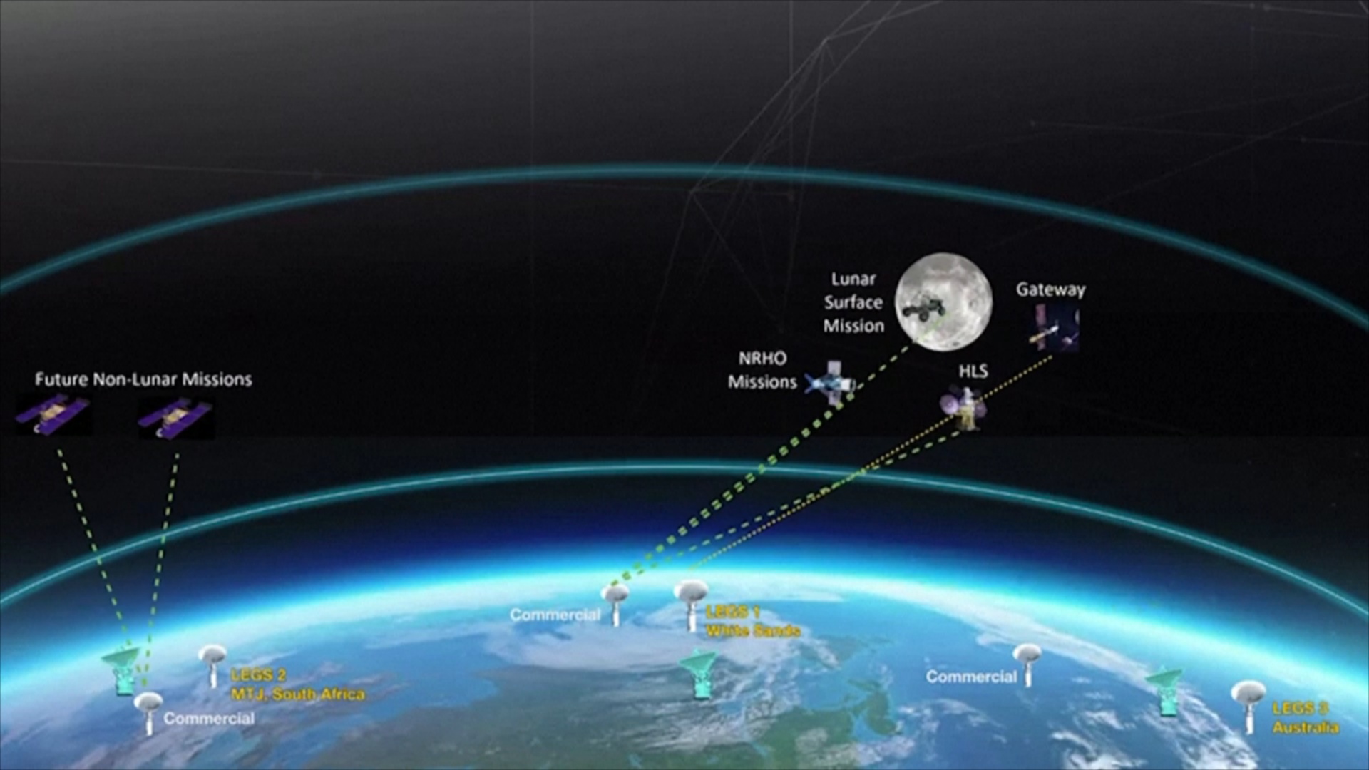 Новая станция космической связи в ЮАР поможет лунной миссии НАСА