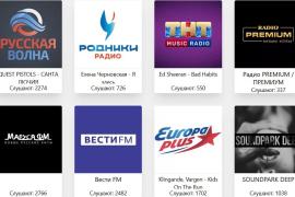 Самые популярные радиостанции в РФ