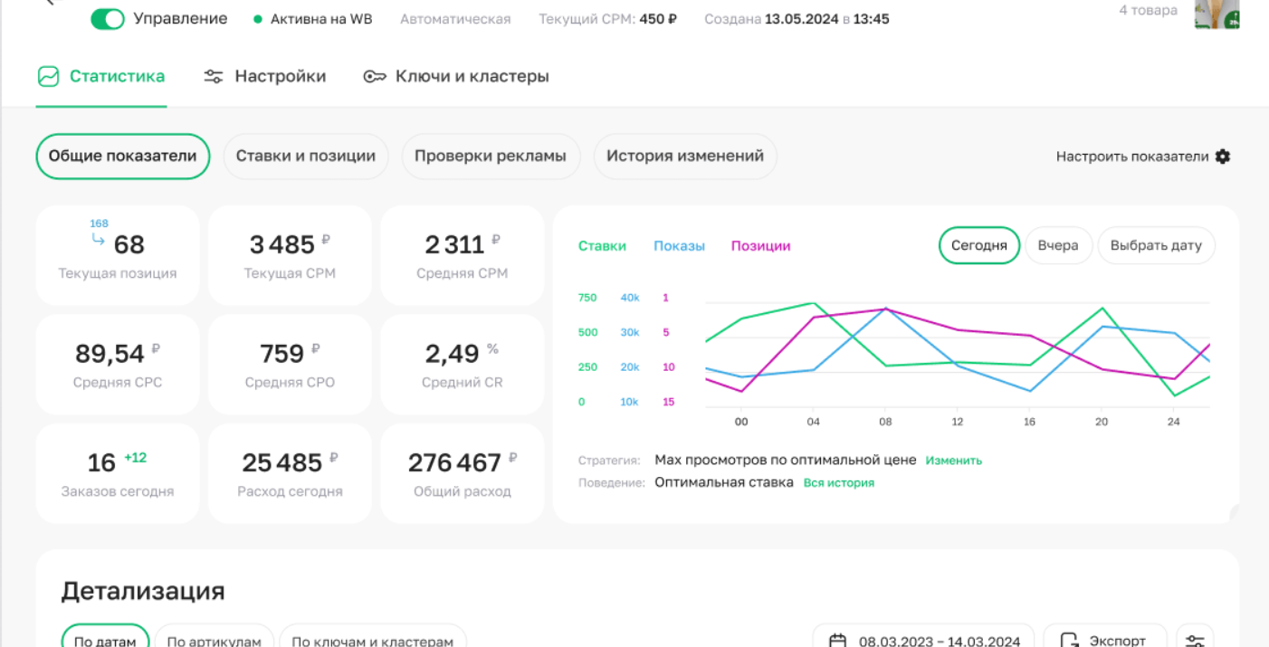 Продвижение на Wildberries: стратегии и инструменты аналитики