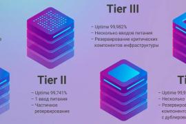 Tier I, II, III, IV – что означают эти цифры и зачем вам дата-центр уровня Tier III?