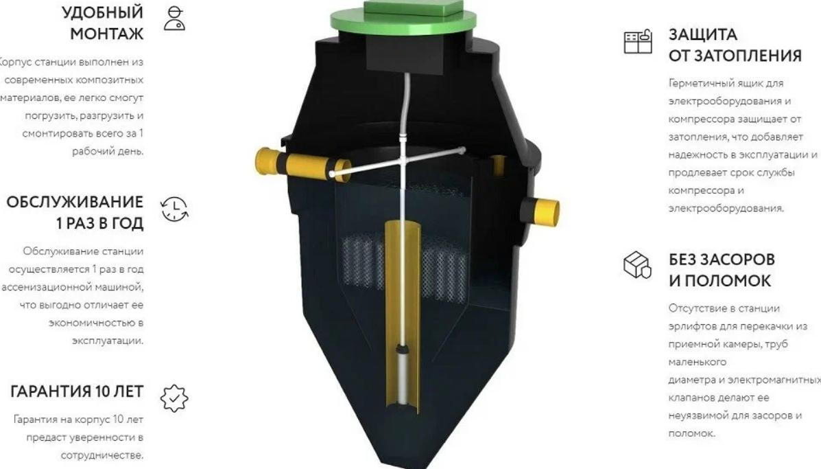 Сравнение септиков Альфа ЛОС и ALTA BIO: устройство, принцип работы, монтаж и эксплуатация Сравнение септиков Альфа ЛОС и ALTA BIO: устройство, принцип работы, монтаж и эксплуатация