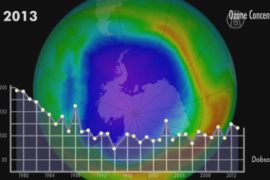 Озоновый слой восстанавливается?