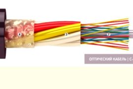 Волоконно-оптический кабель для интернет-сетей
