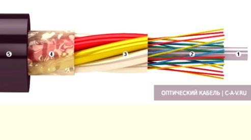 Волоконно-оптический кабель для интернет-сетей