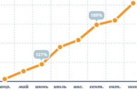 Агентству Ingate можно платить за конкретный результат