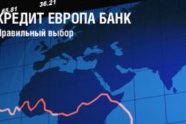 Банковские вклады, виды