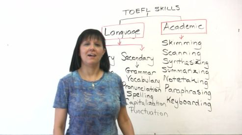 Что нужно знать и уметь для успешной сдачи TOEFL?